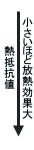 Thermal Resistance