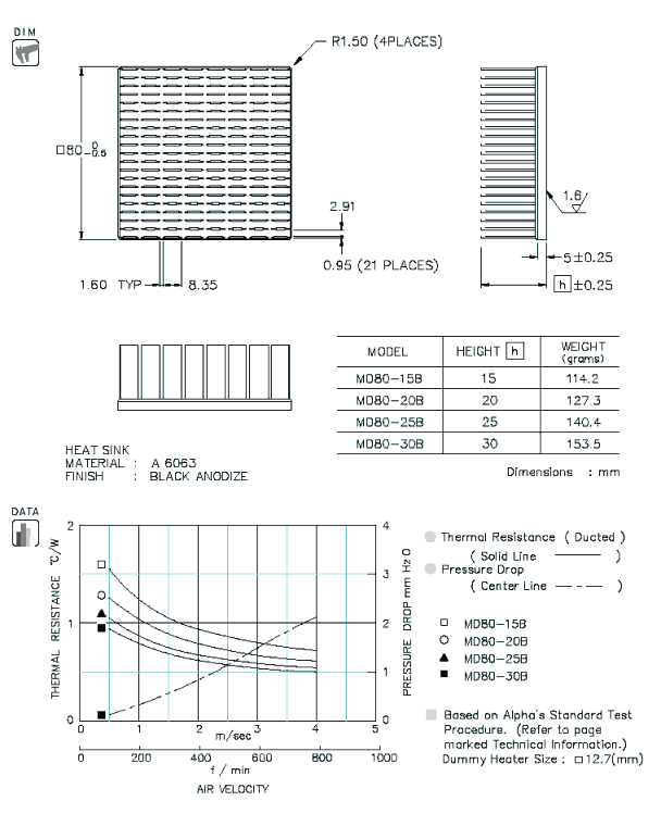 MD80 Specification