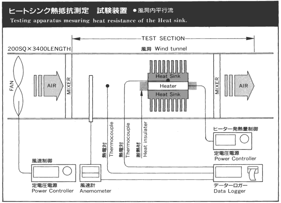 test1