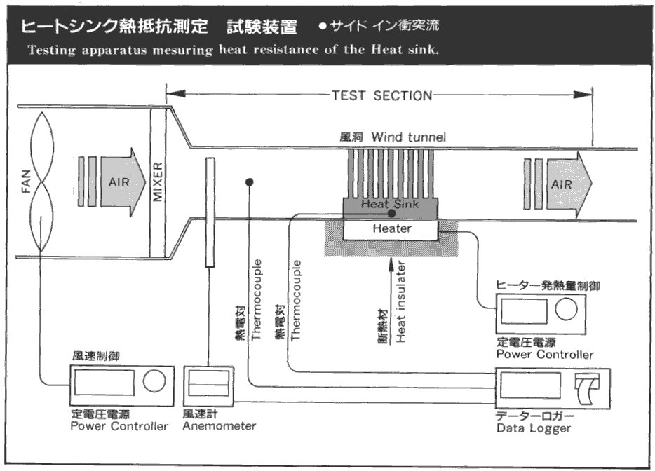 test2