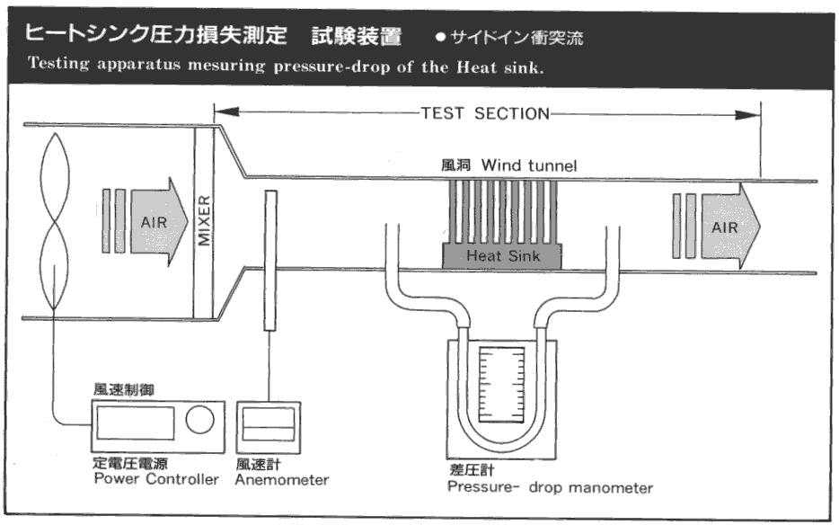 test3