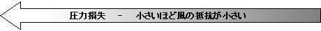 Pressure Drop