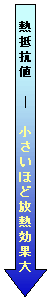 Thermal Resistance
