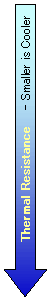 Thermal Resistance