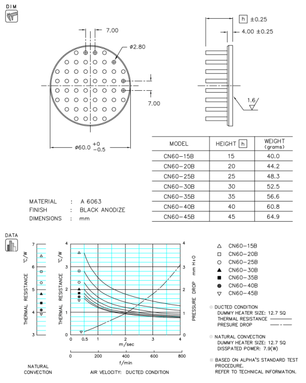 Specification