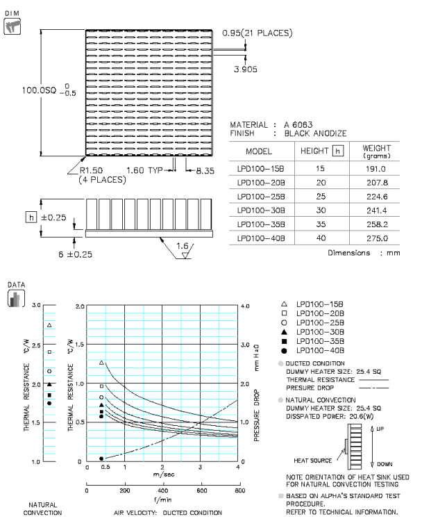 Specification