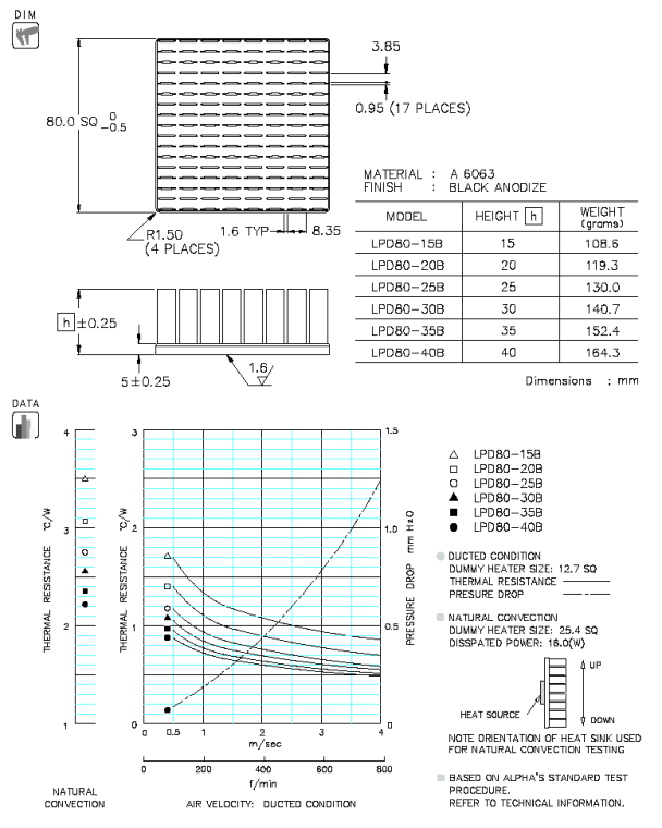 Specification