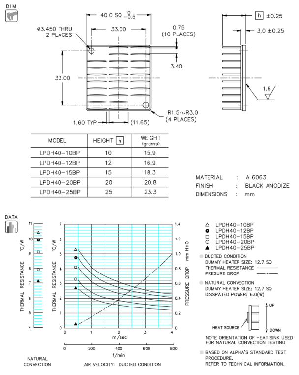 Dimension and Thermal Data
