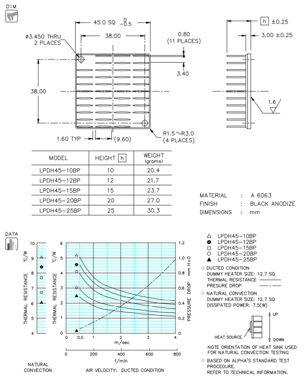 Dimension and Thermal Data