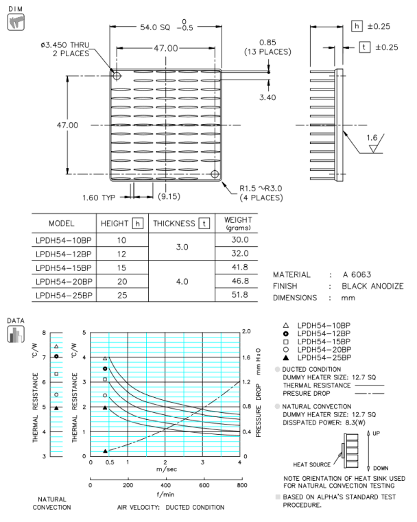 Dimension and Thermal Data