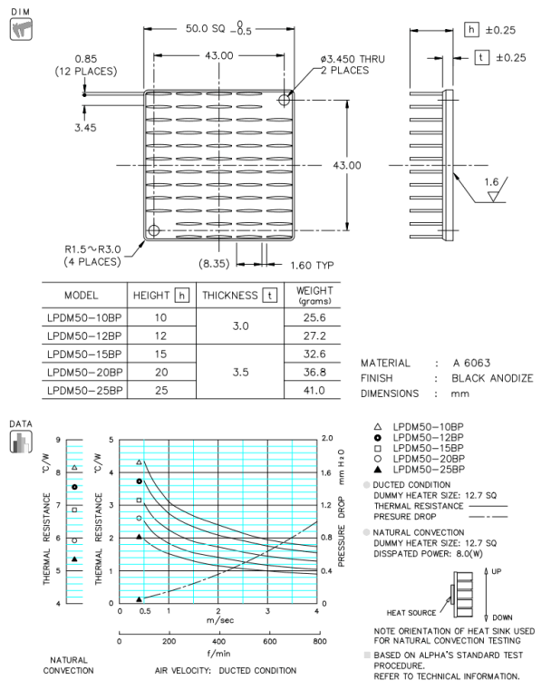Dimension and Thermal Data