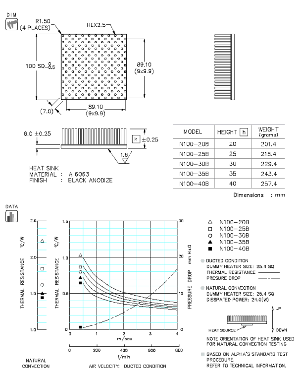 Specification