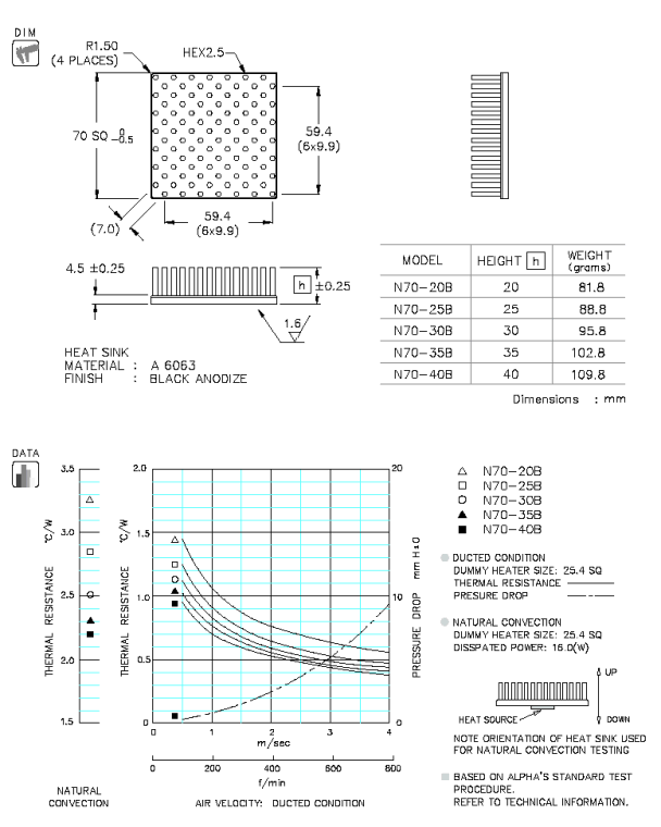Specification