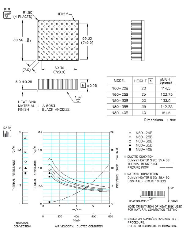 N80 Specification