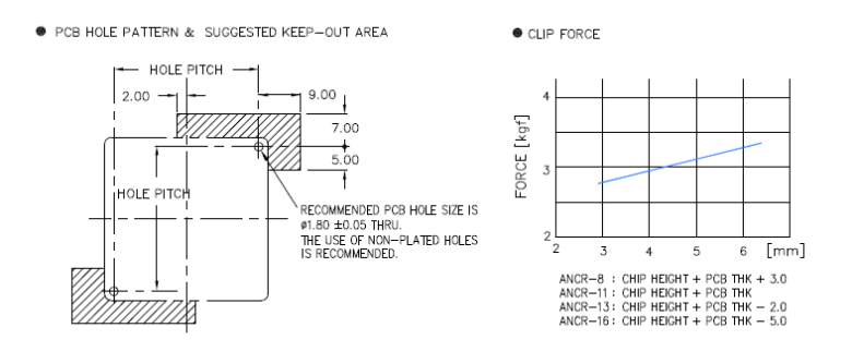 Keep-out area and attachment force