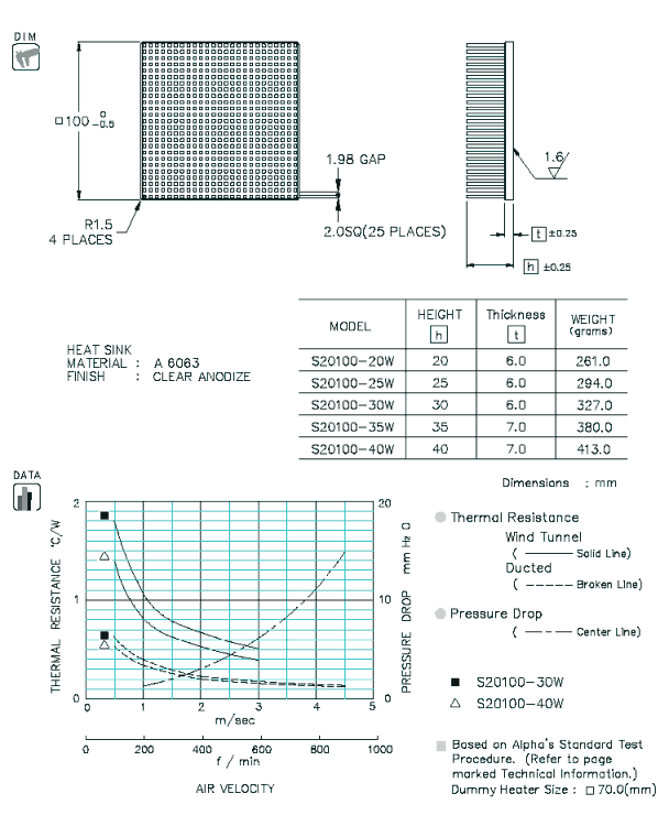 S20100 Specification