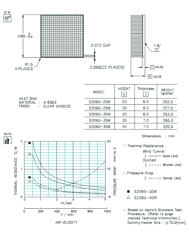 S2090 Specification