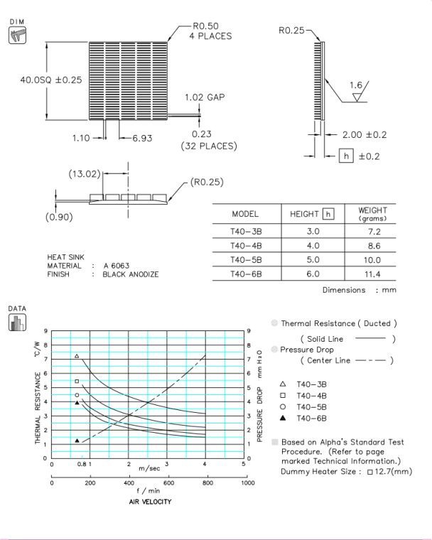 Specification