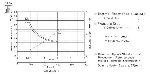 U6489C Specification