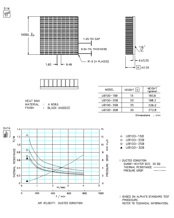 UB100 Specification