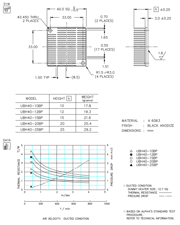 Dimension and Thermal Data