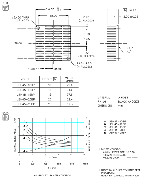 Dimension and Thermal Data