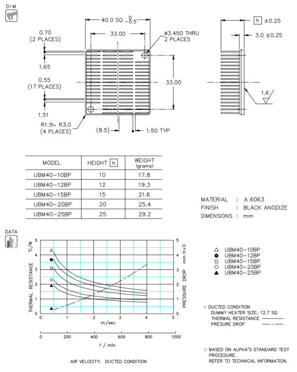 Dimension and Thermal Data