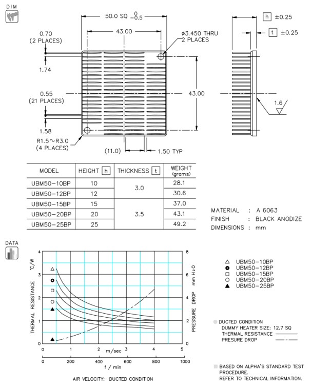 Dimension and Thermal Data