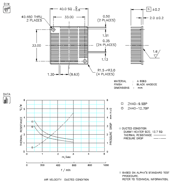Dimension and Thermal Data
