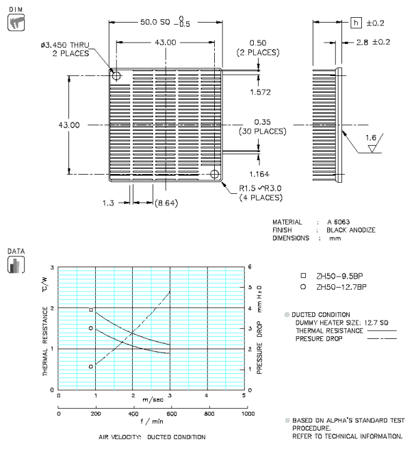 Dimension and Thermal Data