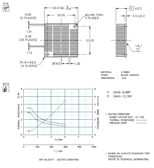 Dimension and Thermal Data