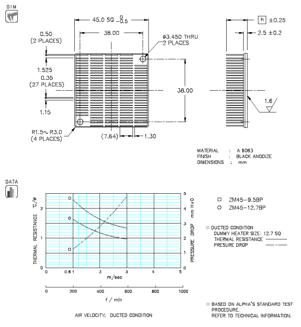Dimension and Thermal Data
