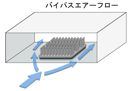 バイパスエアーフロー