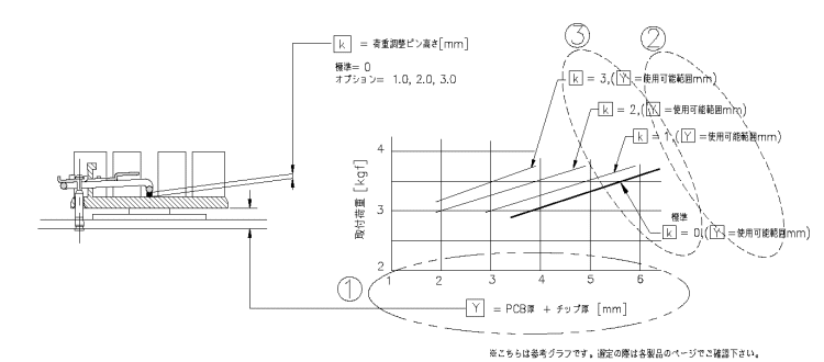 load adjustment