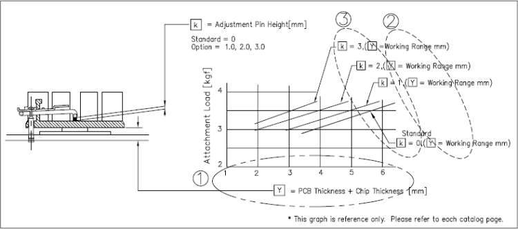 load adjustment