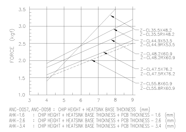 Clip load chart