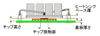 Clip load diagram