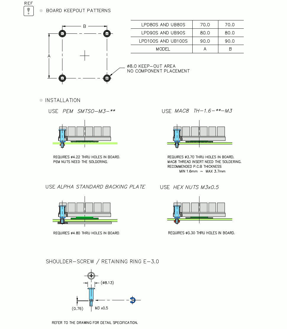 推奨キープアウトエリア