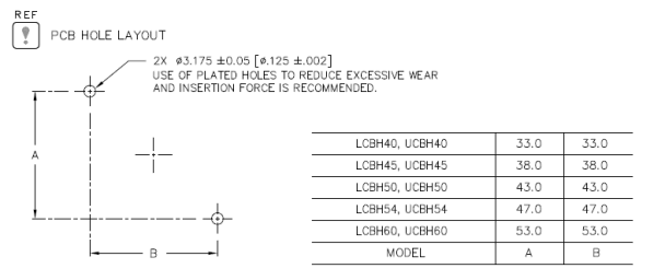 推奨キープアウトエリア
