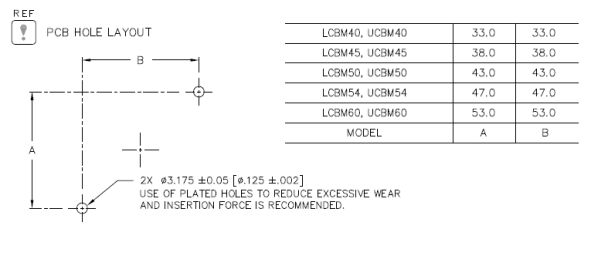 推奨キープアウトエリア