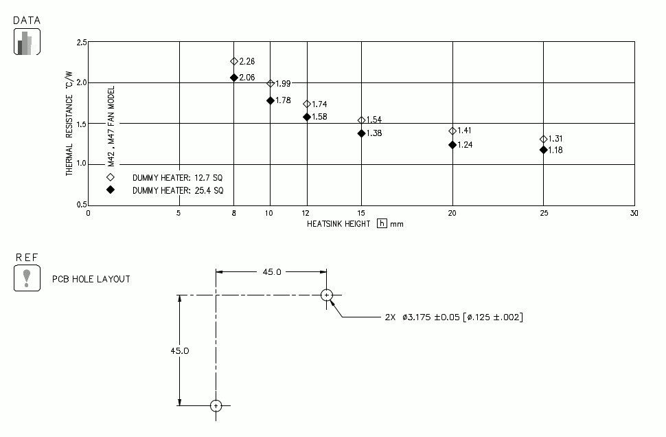 Dimension and Thermal Data