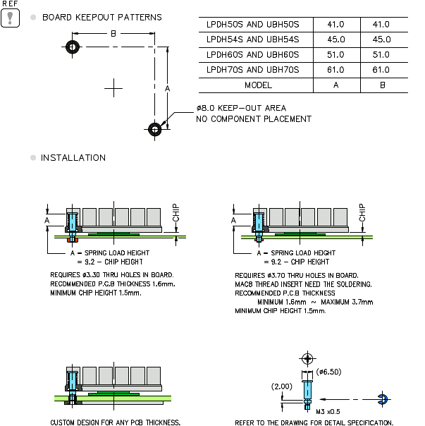 推奨キープアウトエリア