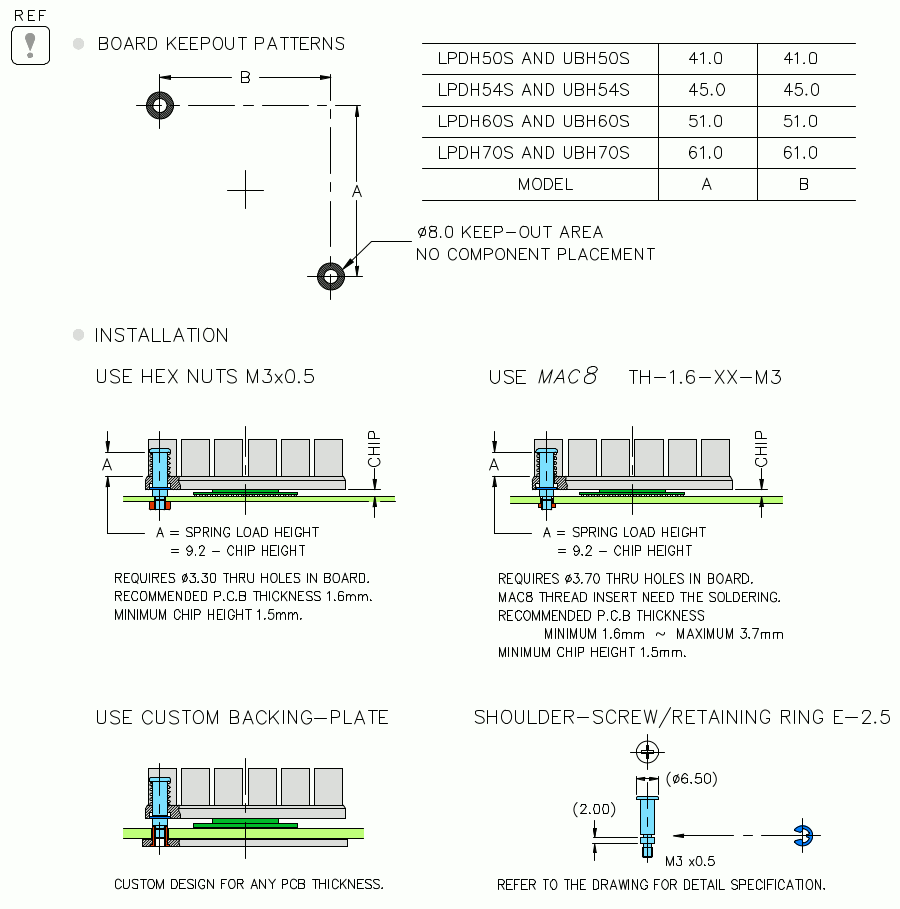 推奨キープアウトエリア