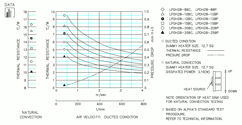 Heatsink thermal data
