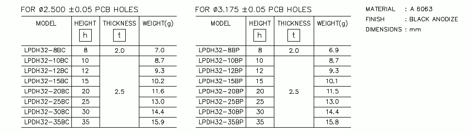 Heatsink part list