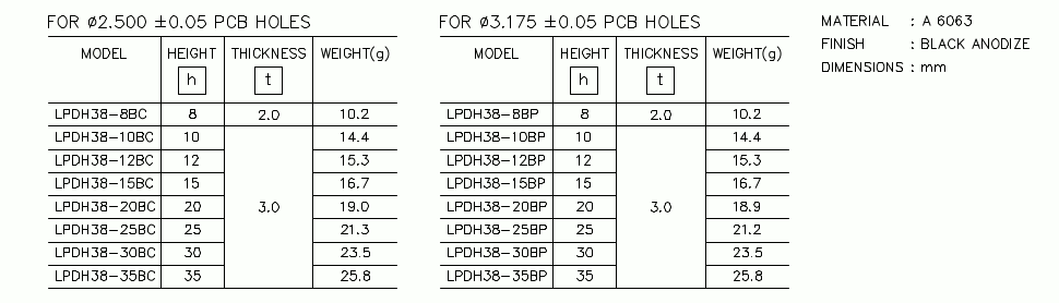 Heatsink part list