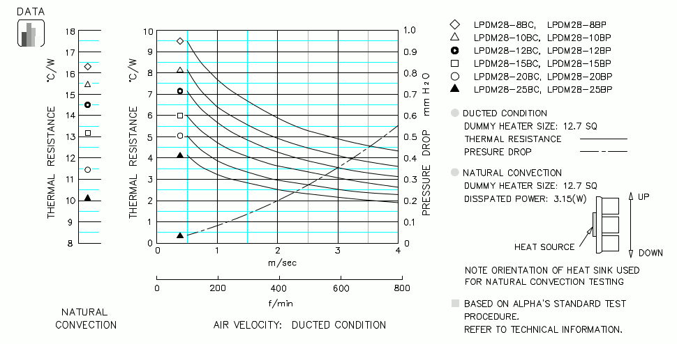 Heatsink thermal data