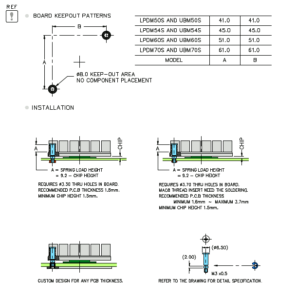 推奨キープアウトエリア
