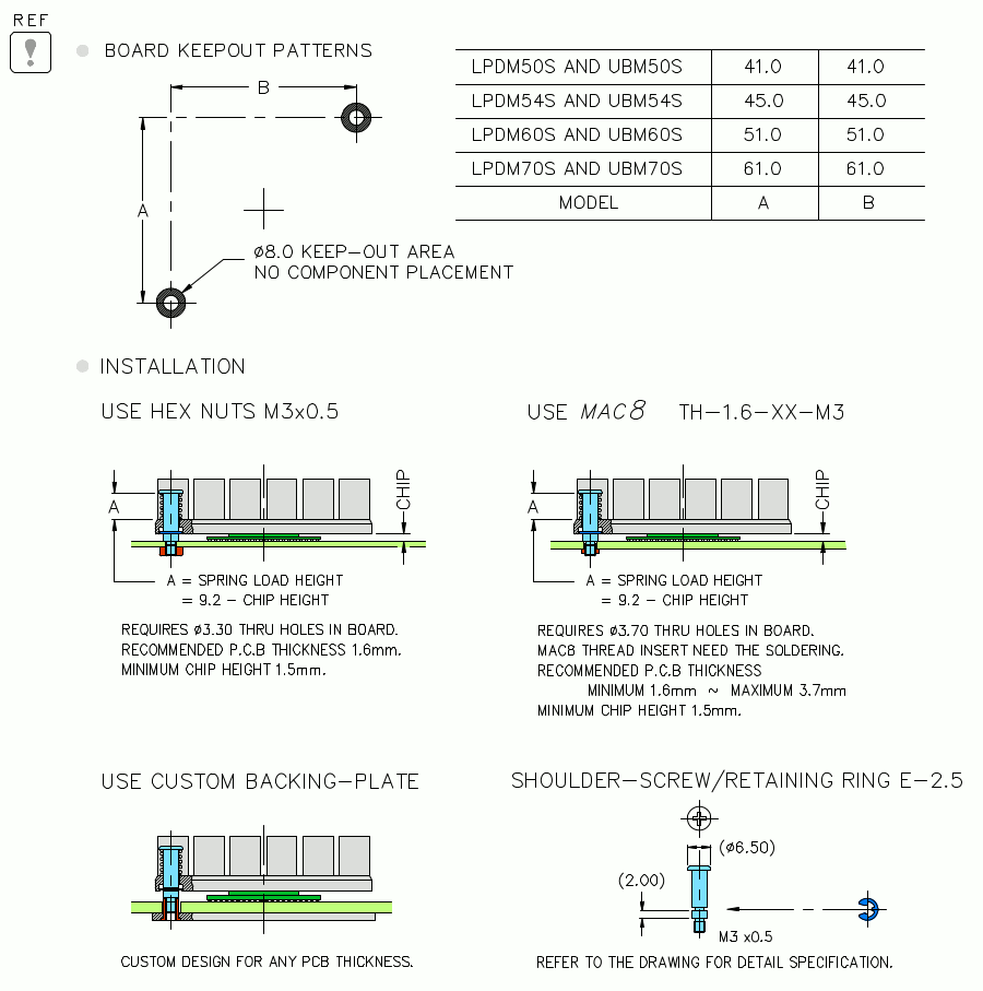 推奨キープアウトエリア