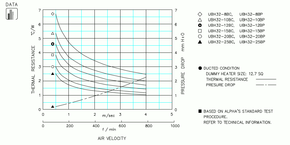 Heatsink thermal data